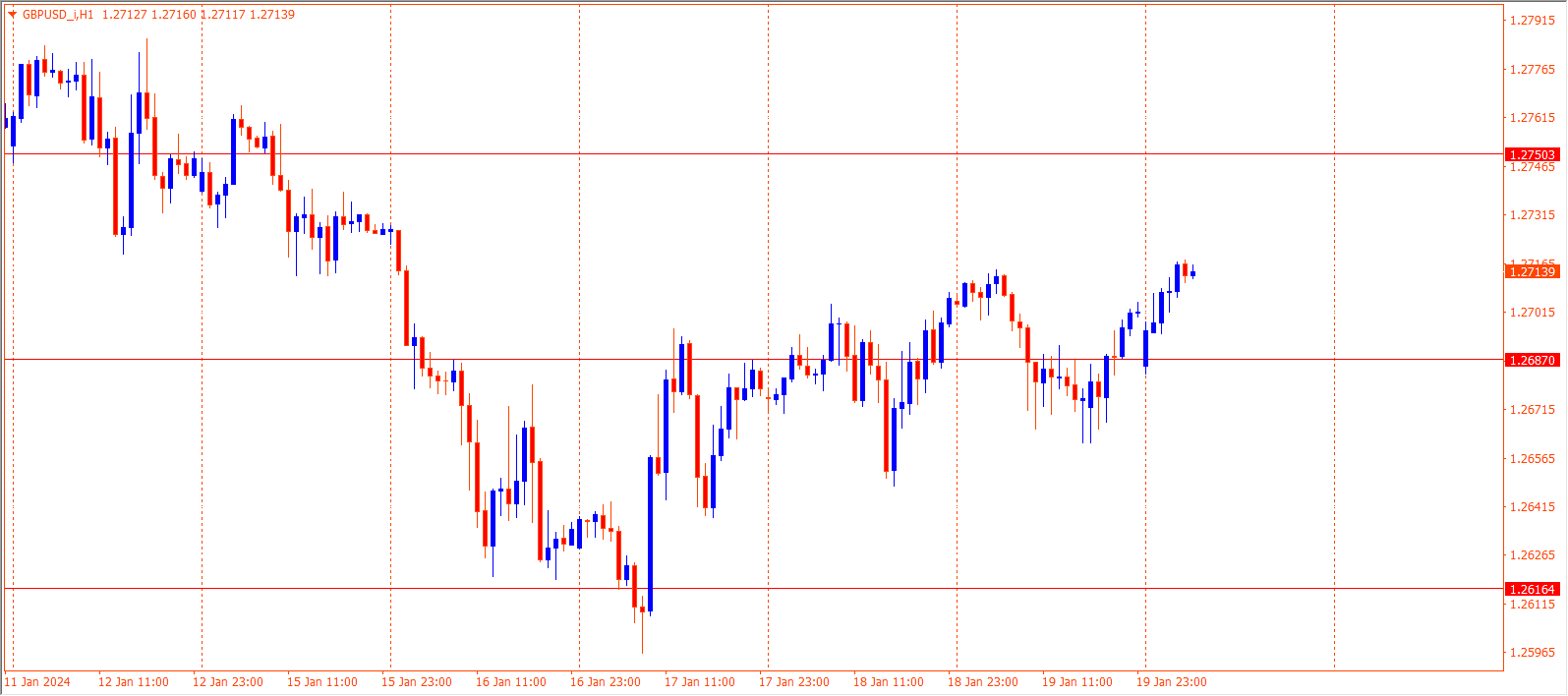 GBPUSD